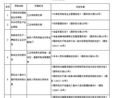 淺析移民中介“牌照”后置審批在因私出入境中介服務中的影響